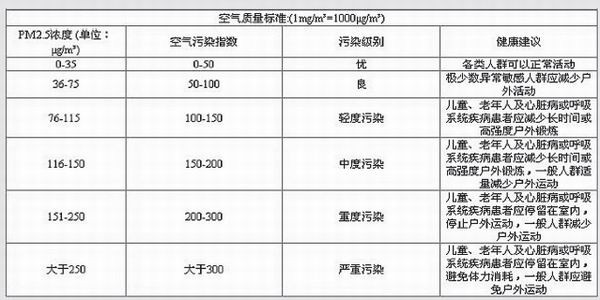 平面口罩